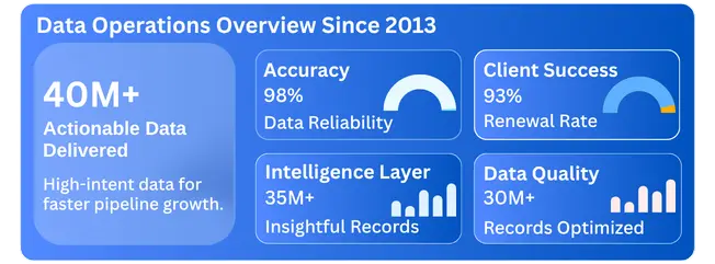 Data Operations Bizprospex Data Operations Bizprospex