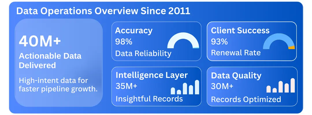 Data Operations Bizprospex Data Operations Bizprospex