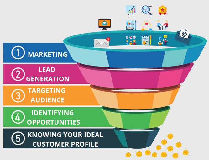 Master Art Of Lead Generation BizProspex