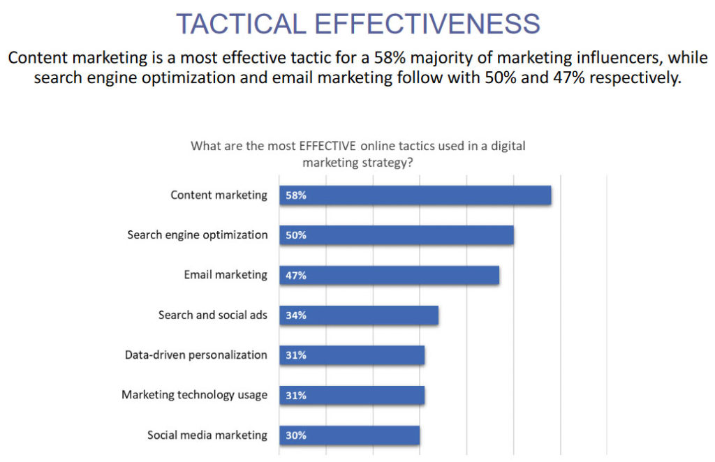 How to integrate email marketing with social media efforts: Sync, Synergise and Shine! 1