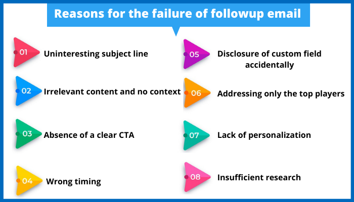 reason for follow up email failure