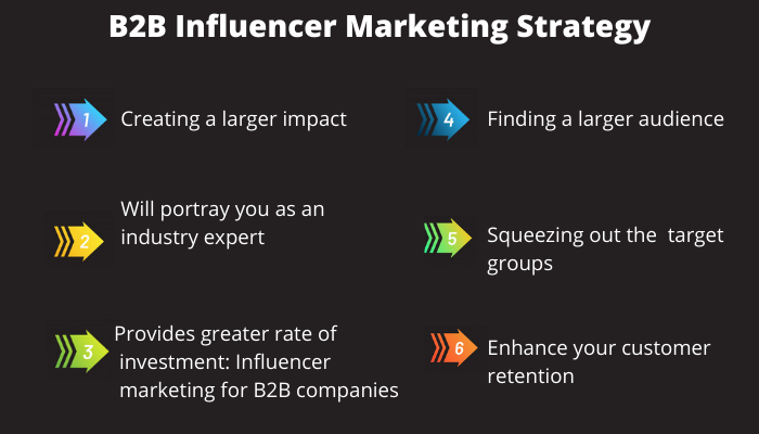 b2b influencer marketing strategy