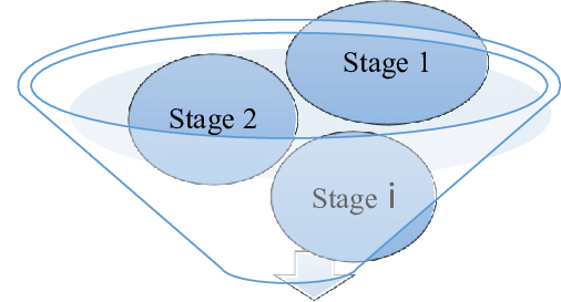 schematic representation of sales funnel