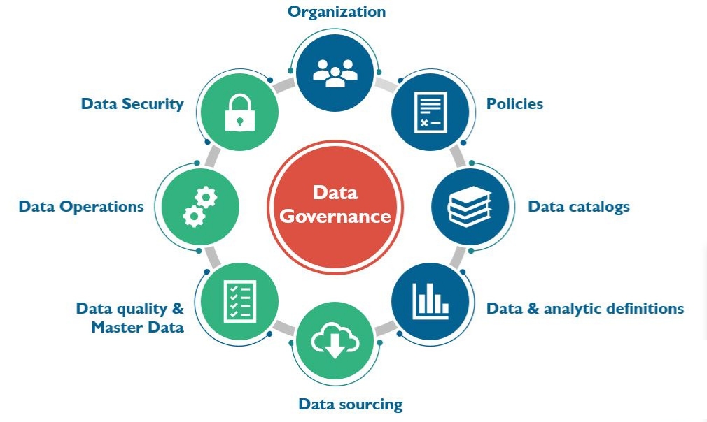 data-governance-bizprospex