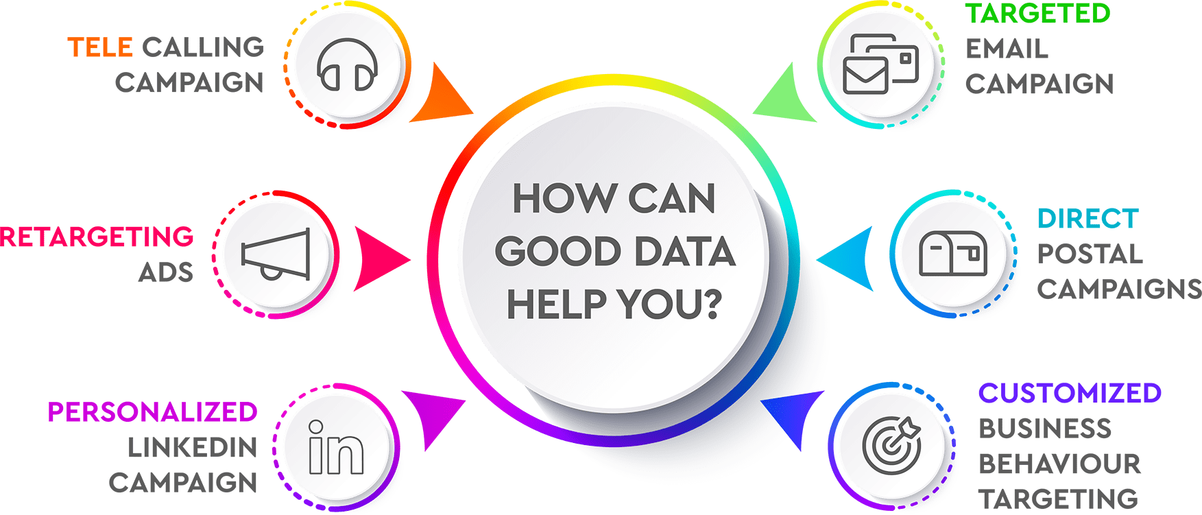 how-can-good-data-help-you-bizprospex