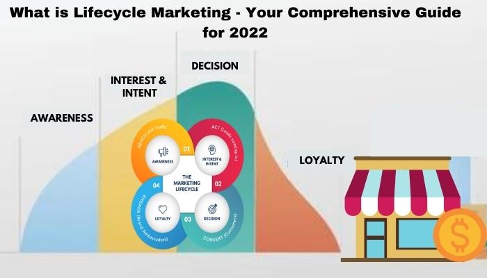 What is Lifecycle Marketing – Your Comprehensive Guide for 2022