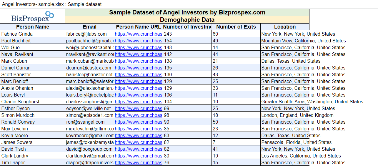 Sample-Dataset-of-Angel-Investors