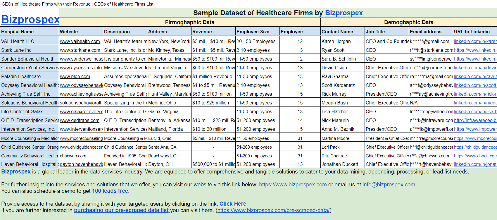 CEOs-of-Healthcare-Firms-with-their-Revenue