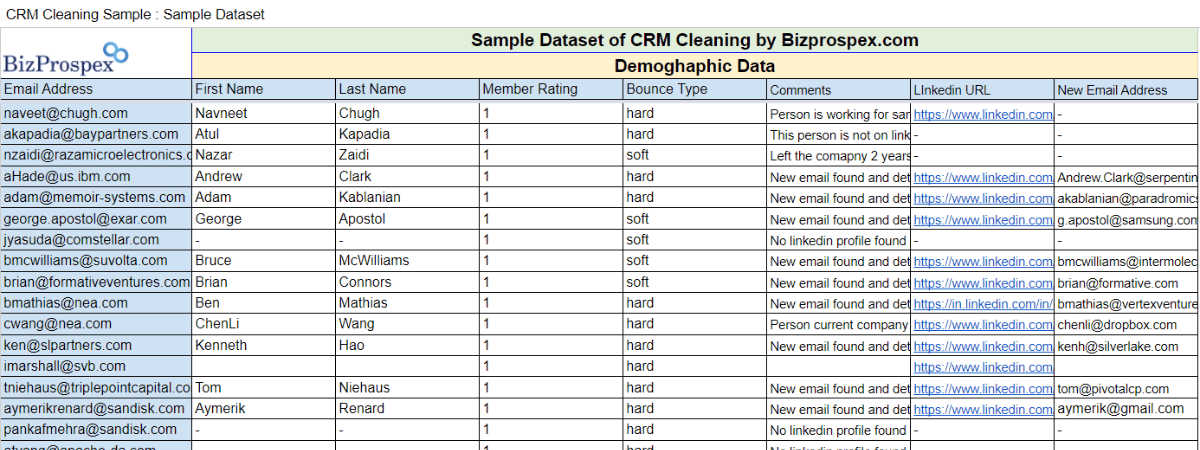 CRM-Cleaning-Sample