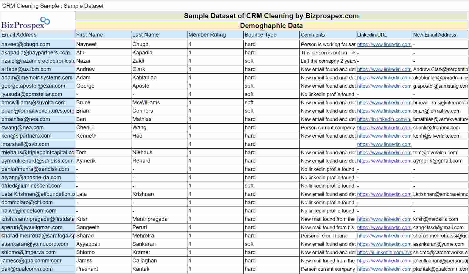 Sample-Dataset-of-CRM-Cleaning