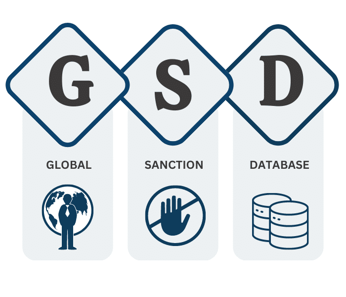 Global Sanctions Database