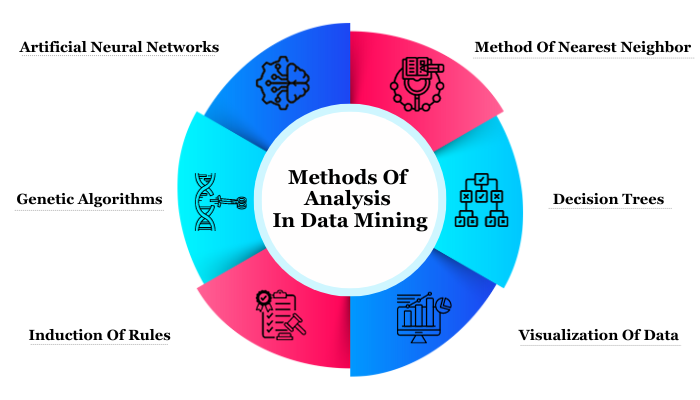 Methods Of Analysis In Data Mining- BizProspex