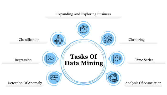 Tasks Of Data Mining- BizProspex