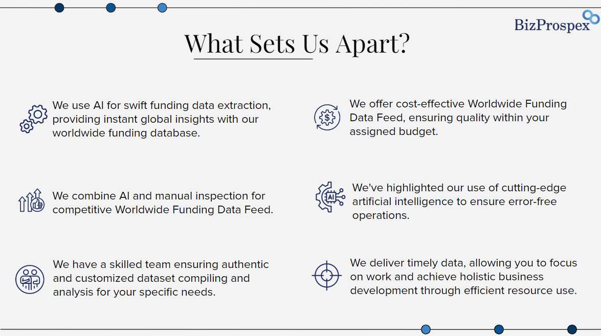 Ebook Worldwide Funding Data Feed 3