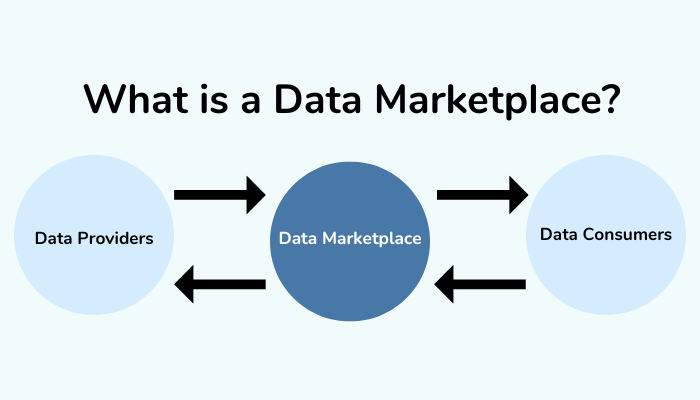 What is a data marketplace
